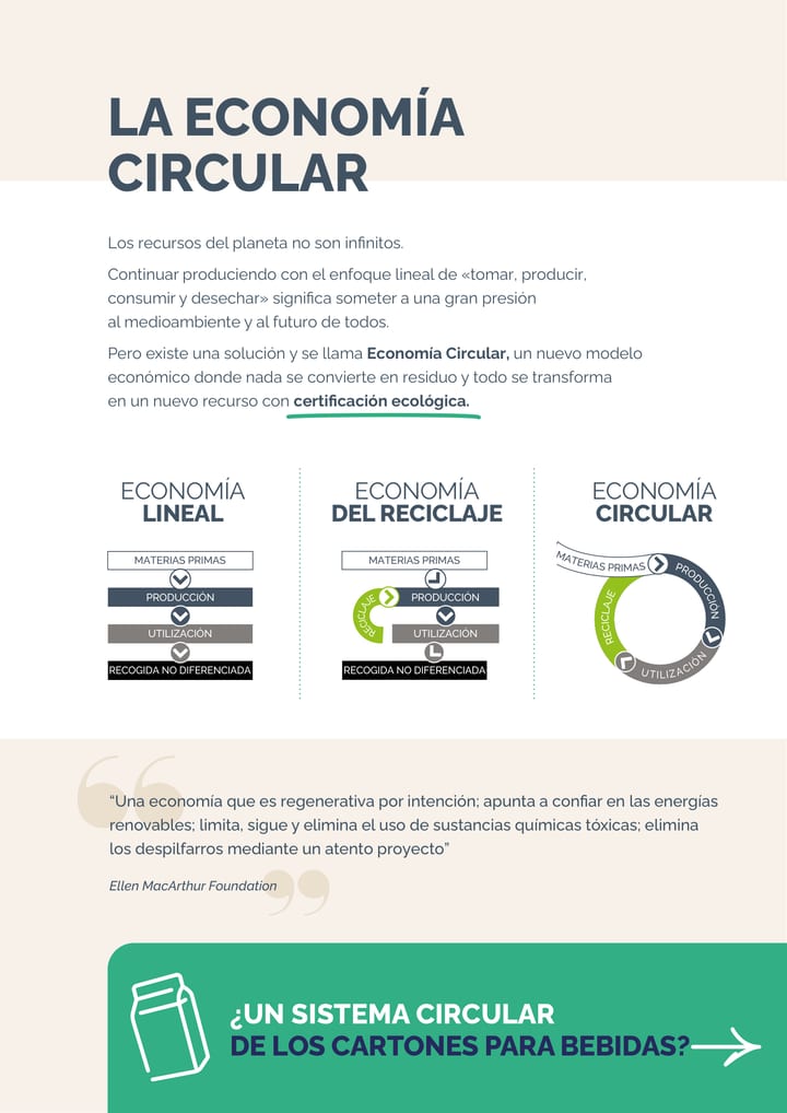 Página 2 do catálogo Lucart EcoNatural 2025